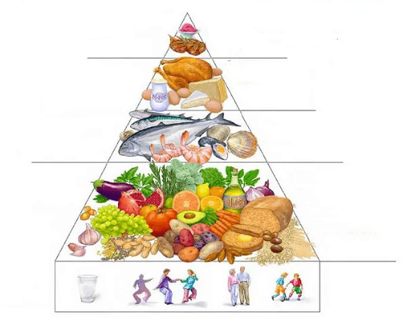 Mëttelmier Ernährung